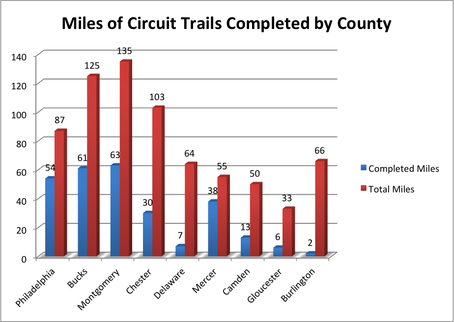 miles of circuit trails