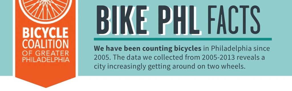 Bike PHL Facts header image