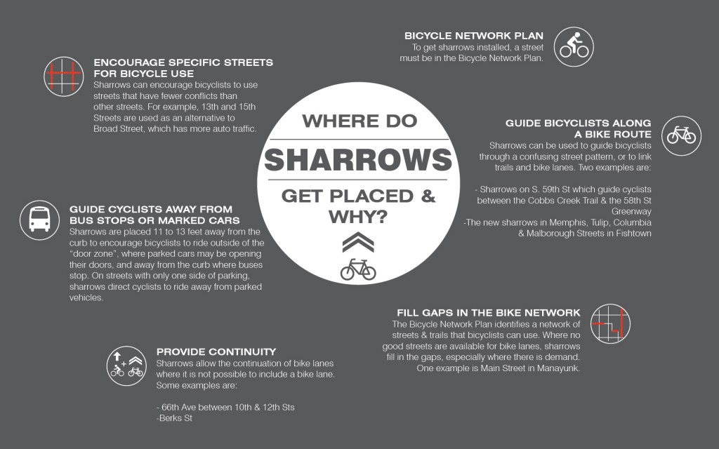 A graphic from MOTU about sharrows.