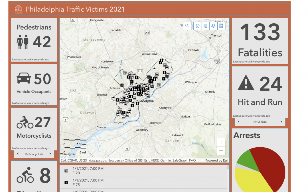 2021 Philadelphia Traffic Victims Dashboard
